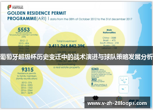 葡萄牙超级杯历史变迁中的战术演进与球队策略发展分析