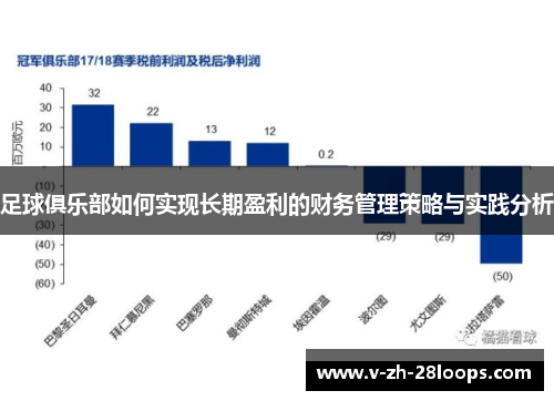 足球俱乐部如何实现长期盈利的财务管理策略与实践分析
