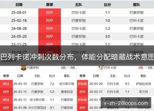 巴列卡诺冲刺次数分布,体能分配暗藏战术意图 巴列卡诺冲刺次数分布,体能分配暗藏战术意图